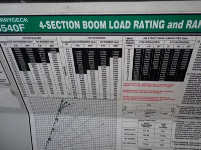 USED SHUTTLELIFT 5540F