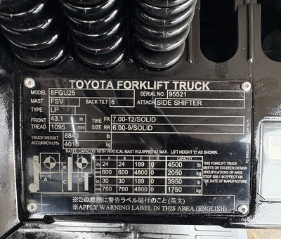 USED 2020 TOYOTA 8FGU25