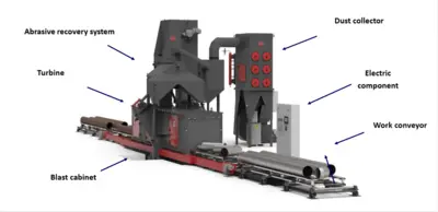 Akyapak SANDOR 16x21 D Shot Blasting | FERRIC Machinery, Inc. (4)