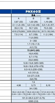 2020 NISSEI PNX60III-5A Injection Molding Horizontal/Vertical | Machinery Network (8)