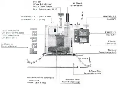 2017 FADAL VMC-3320R-II Vertical Machining Centers | Toolquip, Inc. (8)
