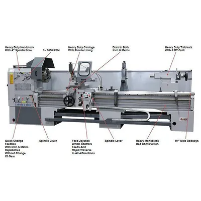 LION 30-CU-120 Precision/Gap Bed Lathes | Sierra Victor Industries (2)