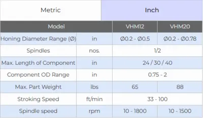 NEW PRECIHOLE VHM12