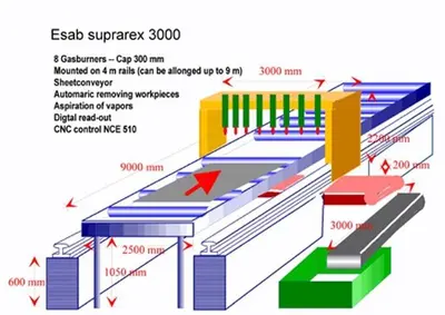 USED ESAB SUPRAREX 3000 CNC