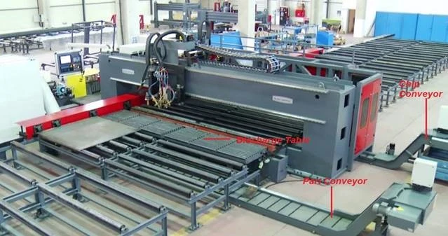 Used AKYAPAK ADOP Plasma Cutters | Mac-Tech #401084