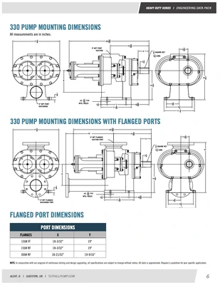 Heavy Duty Process Pump Tuthill 300 Lpm S/S Lobe Pump