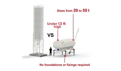 Blend S042 Horizontal silo | Iron Listing (2)