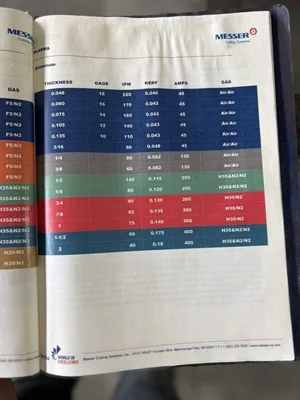 2017 MESSER METALMASTER 2.0 Plasma Cutters | Lion Machinery (9)