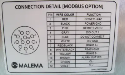 USED Malema CELE-8100-C-T30AAZZZ-007