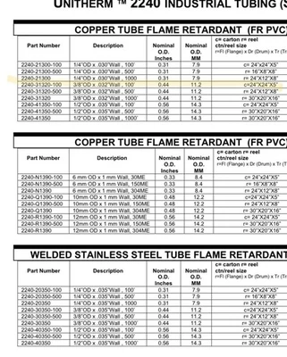 NEW Dekoron 2240-31320-100