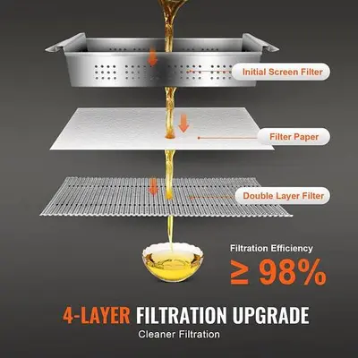 Grease filtration system 38 litre -