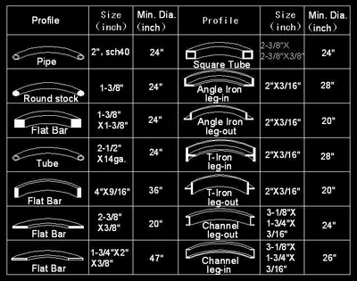 2024 GMC _UNKNOWN_ Angle Bending Rolls | Punch Press and Shear (4)