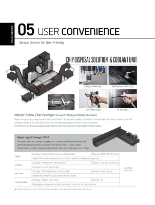 HYUNDAI WIA CNC MACHINE TOOLS KF5/50 Vertical Machining Centers | Hillary Machinery (7)