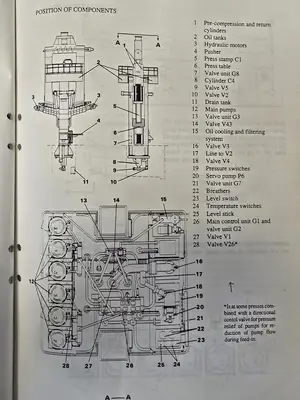 USED 1988 SUNDS DEFIBRATOR PFC-400