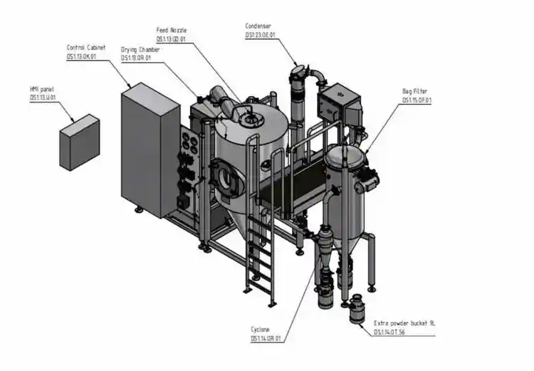 Used SPX FLOW MS150CC Fluid Bed Dryers New Jersey US | Phoenix Equipment Corp #174751