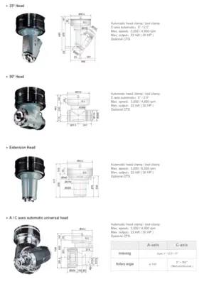 New | in-Stock YAMA SEIKI 4033Y Gantry Machining Centers (incld. Bridge & Double Column) US | Lamarche Machinery Inc #1258792