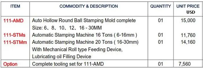New GoldPro® Automatic Hollow Design Patterns Manufacturing Mould/Die