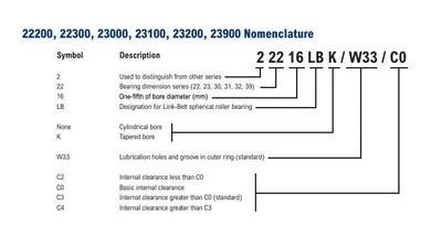 NEW American 56-220SLB22L-0