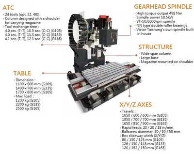 Vcenter-G135