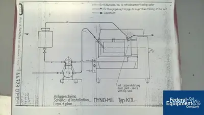 USED Dyno-Mill WAB Dyno-Mill, Type KDL, S/S