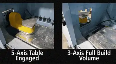 DMS Hybrid Hero 5-Axis Machining Centers | TechMach (2)