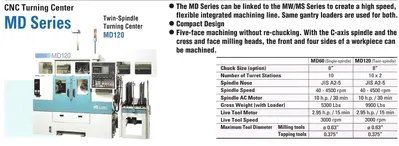2013 MURATEC MD120G CNC 3-Axis Turning Centers | Murphy Machinery (18)