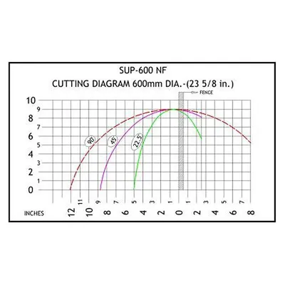 SCOTCHMAN SUP-600 NF Horizontal Bandsaws Manual | Sierra Victor Industries (2)