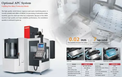 AWEA AF860-APC C-Frame Vertical Milling Center | Megatel CNC Solutions Inc. (2)