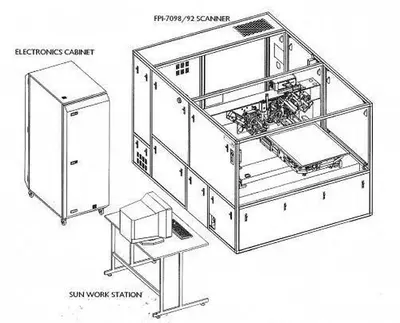 ORBOTECH FPI-7092 AUTOMATIC OPTICAL INSPECTION SYSTEM