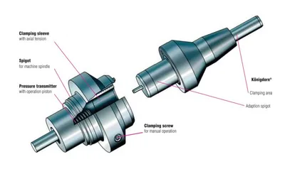 WILHELM KÖNIG MTM _UNKNOWN_ Workholding | Toolink Engineering (6)