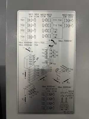2022 TSUGAMI SS327-III-5AX CNC Swiss | Machinery Network (10)