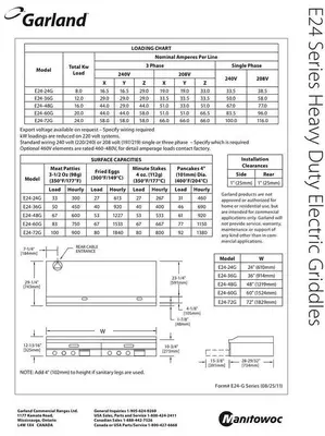 USED GARLAND E24-48G