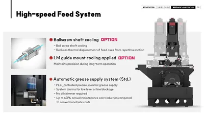 HYUNDAI WIA CNC MACHINE TOOLS KF6500/5A 5-Axis Machining Centers | Hillary Machinery (21)