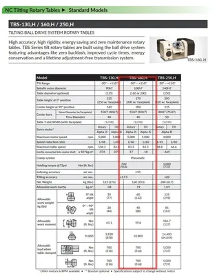 2019 TSUDAKOMA TBS-160,H Rotary Tables | Clark Machinery Sales, LLC (4)