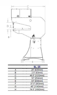 2025 NORLOK SL III 25 Clinching Machines | THREE RIVERS MACHINERY (3)