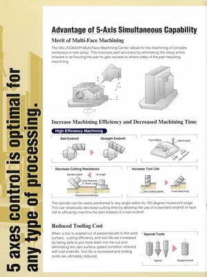 2007 OKUMA & HOWA 800 VH CNC 5-Axis Machining Centers | Murphy Machinery (23)