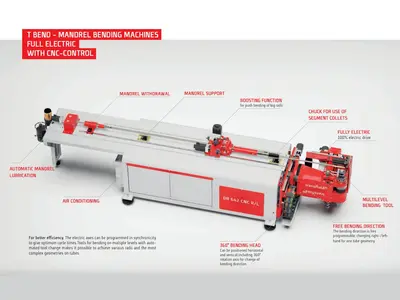 Used 2019 TRANSFLUID DB 642CNC Pipe, Tube & Bar Benders | Machine Factory Outlet #1267083