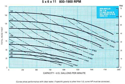 Used MCM 250X CENTRIFUGAL PUMP Centrifugal Pumps Pennsylvania US | East West Machinery & Drilling #1415552