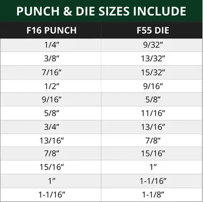 CLEVELAND PUNCH & DIE CPDS0002CLE Punch & Die Sets | Punch Press and Shear (5)