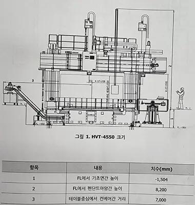 Used 2015 HWACHEON HVT-4550M Vertical Boring Mills (incld VTL) Georgia US | Shub Machinery #231240