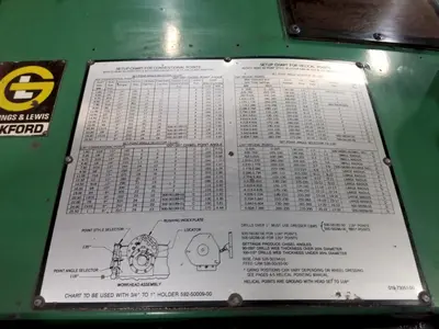 Used 1981 GIDDINGS & LEWIS WINSLOW EXACTAMATIC HC Drill Grinders Minnesota US | Orca Machine Tools, Inc. #1266983