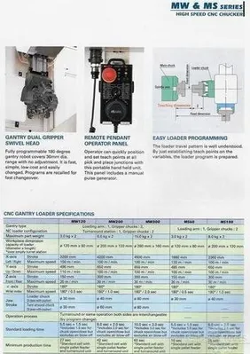 2018 MURATEC MW-120G CNC Lathes | Murphy Machinery (12)