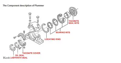 1-3/8" x 60 mm Locking Assembly/Keyless Bushing 1061
