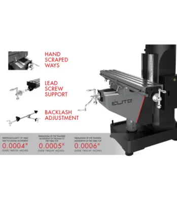 New | in-Stock JET ETM-949- Horizontal & Vertical Ram Type Mills Illinois US | Olympus Machinery Group #1351007