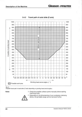PFAUTER PE725G Gear Grinders | Machine Tool Builders, Inc. (6)