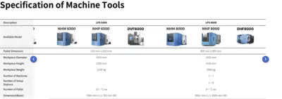 DN SOLUTIONS LPS Automation Solution​s | TechMach (4)