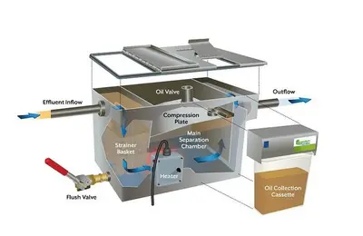 USED GOSLYN ENVIRONMENTAL SYSTEMS GOS320