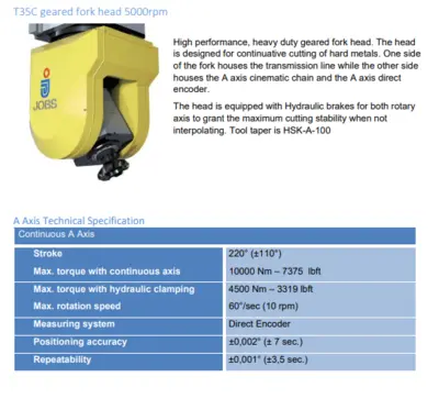 2023 JOBS EVER 5 5 Axis Horizontal Machining Center | 520 Machinery Sales LLC (2)
