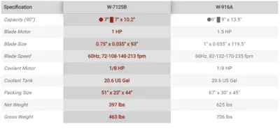 NEW KENT W-916A