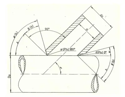 USED MÜLLER OPLADEN 3D PROFILE CUTTING
